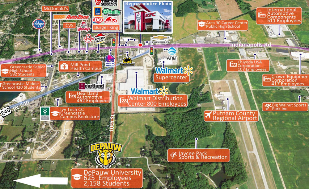 KFC Long Term Lease Absolute Triple Net (NNN) Greencastle Indiana